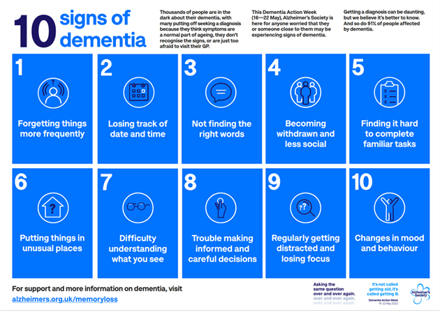 10 signs dementia.png